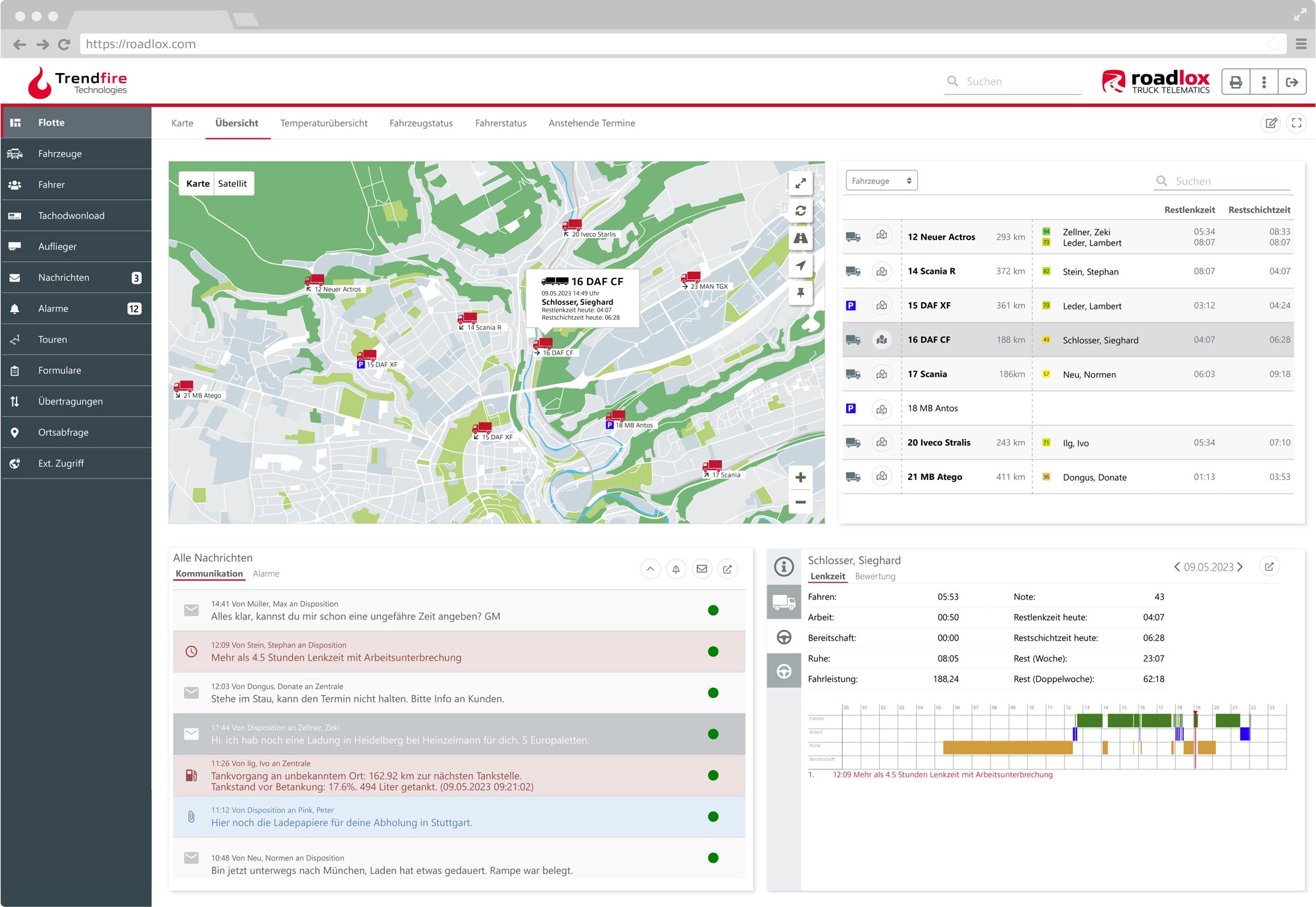 Dashboard im Trendfire Telematikportal