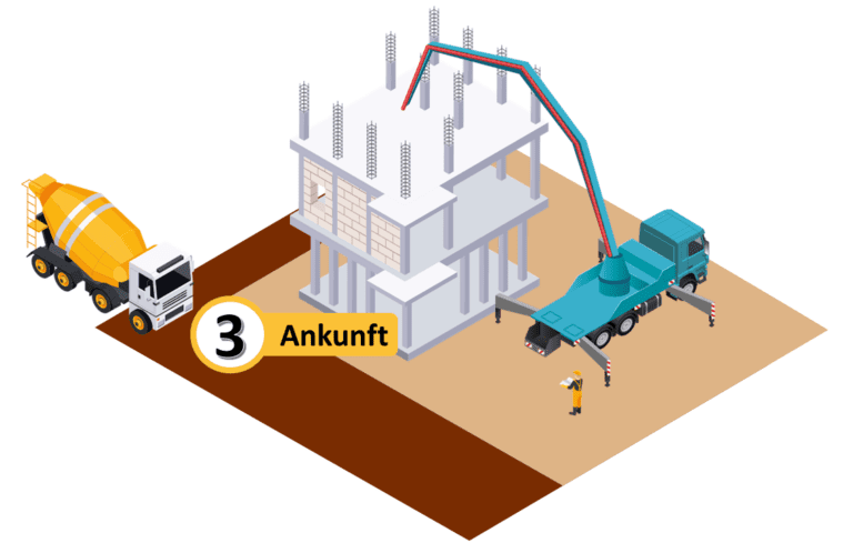 Trendfire Telematik für Betonpumpen und Fahrmischer