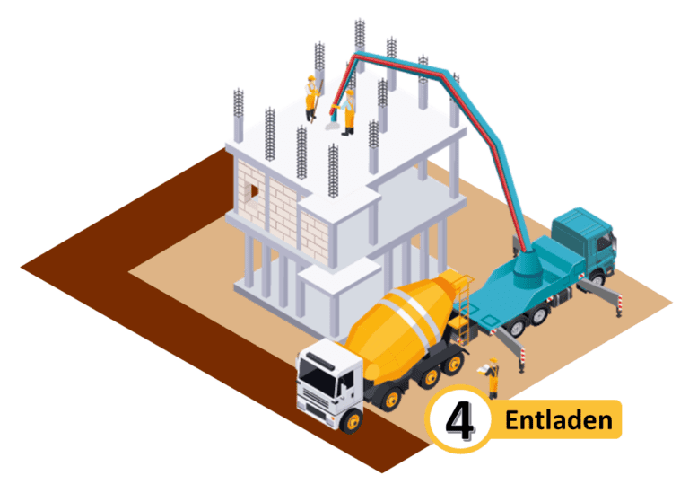 Trendfire Telematik für Betonpumpen und Fahrmischer