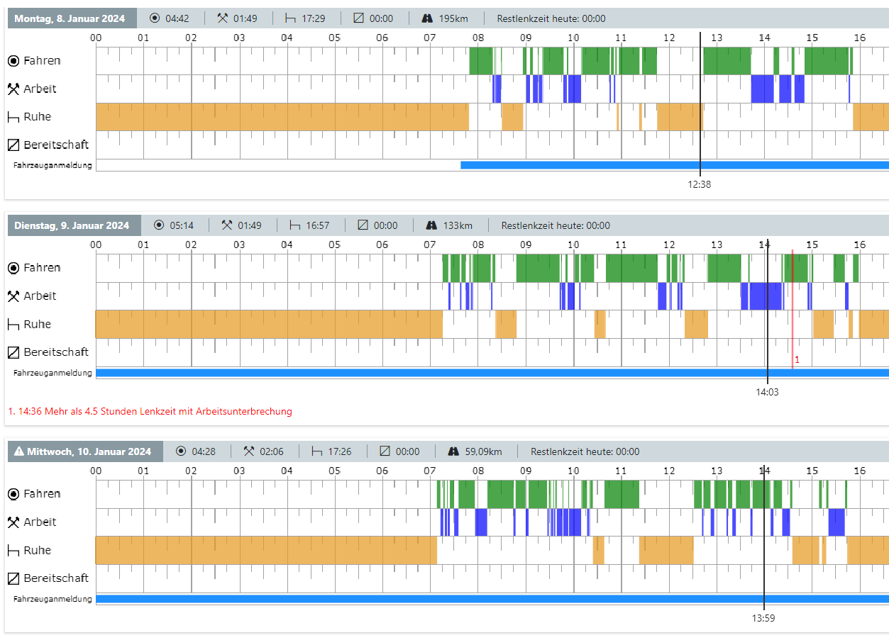 Lenk- und Ruhezeiten